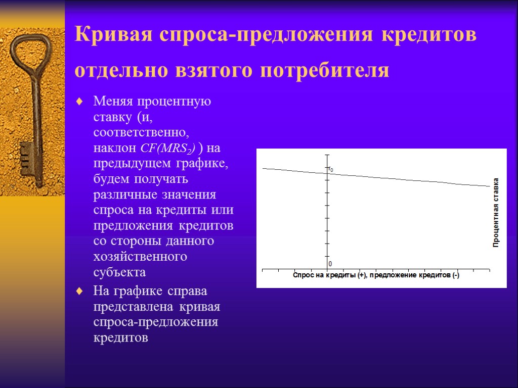 Кривая спроса-предложения кредитов отдельно взятого потребителя Меняя процентную ставку (и, соответственно, наклон CF(MRS2) )